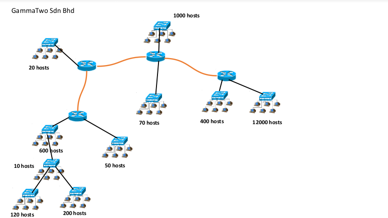 How To Find An IP Address If I Just Know The Address In A Class B ...